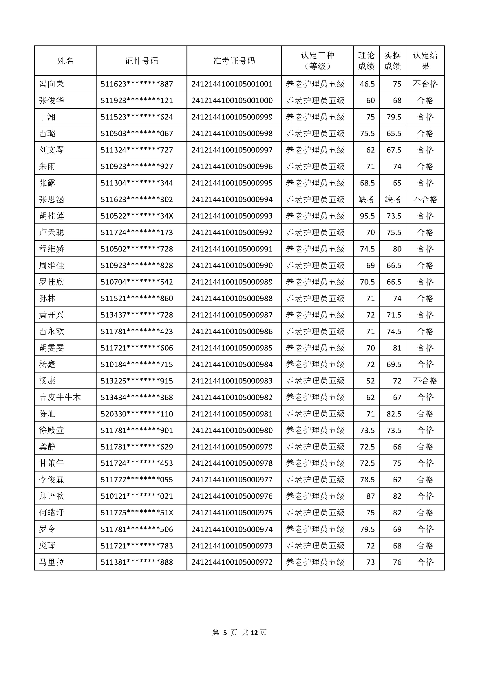 成績公示文件_頁面_05.jpg