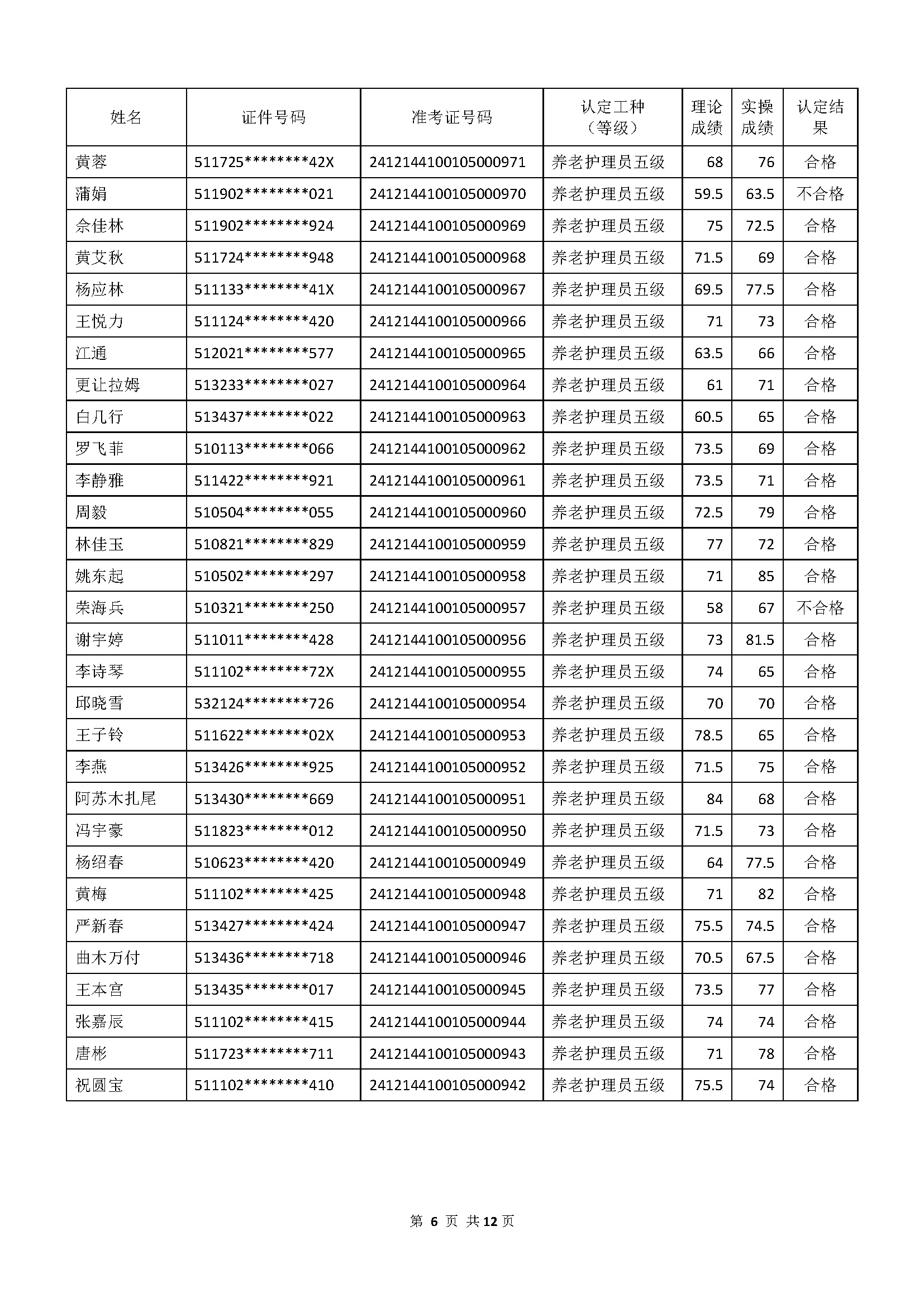 成績公示文件_頁面_06.jpg