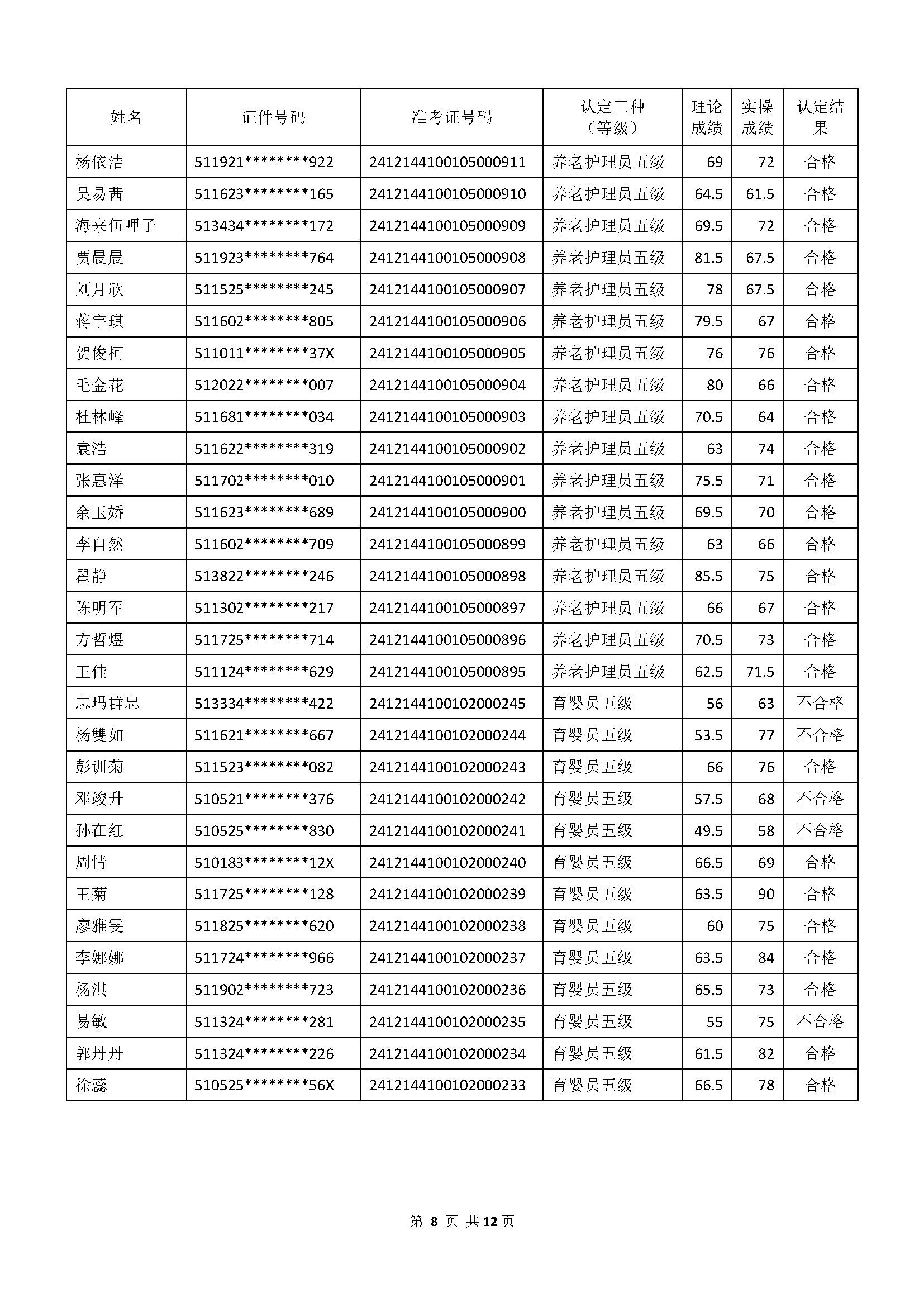 成績公示文件_頁面_08.jpg