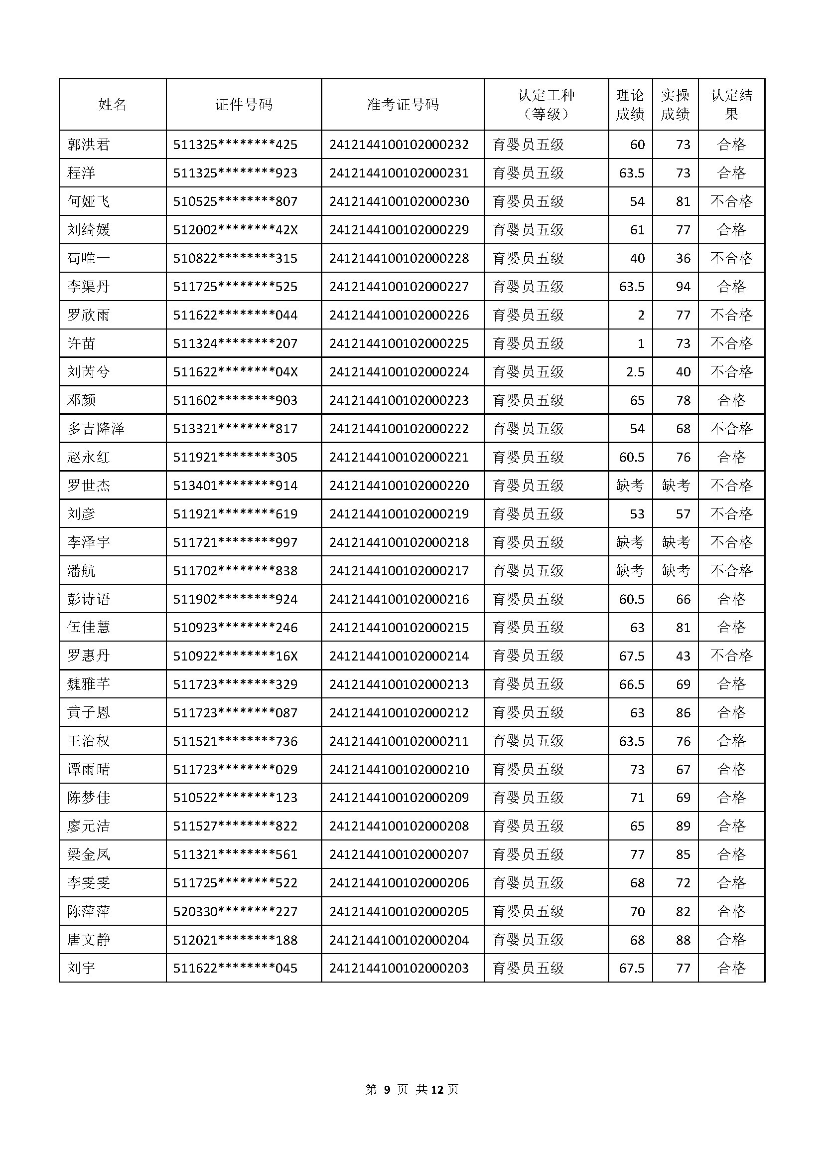 成績公示文件_頁面_09.jpg