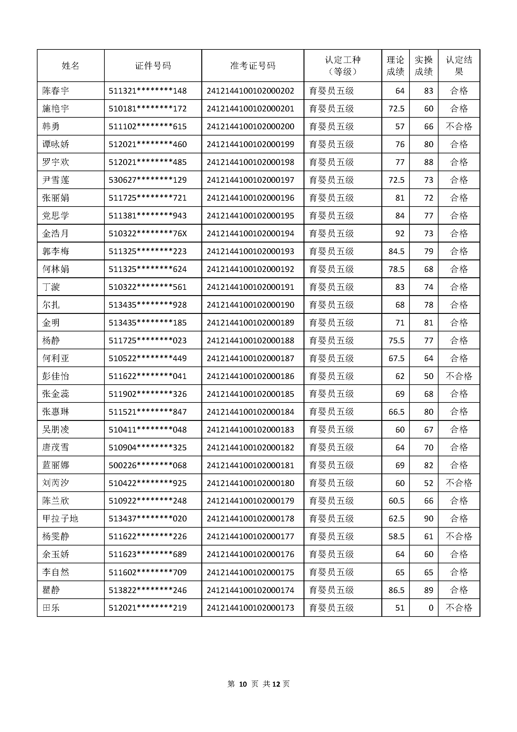 成績公示文件_頁面_10.jpg