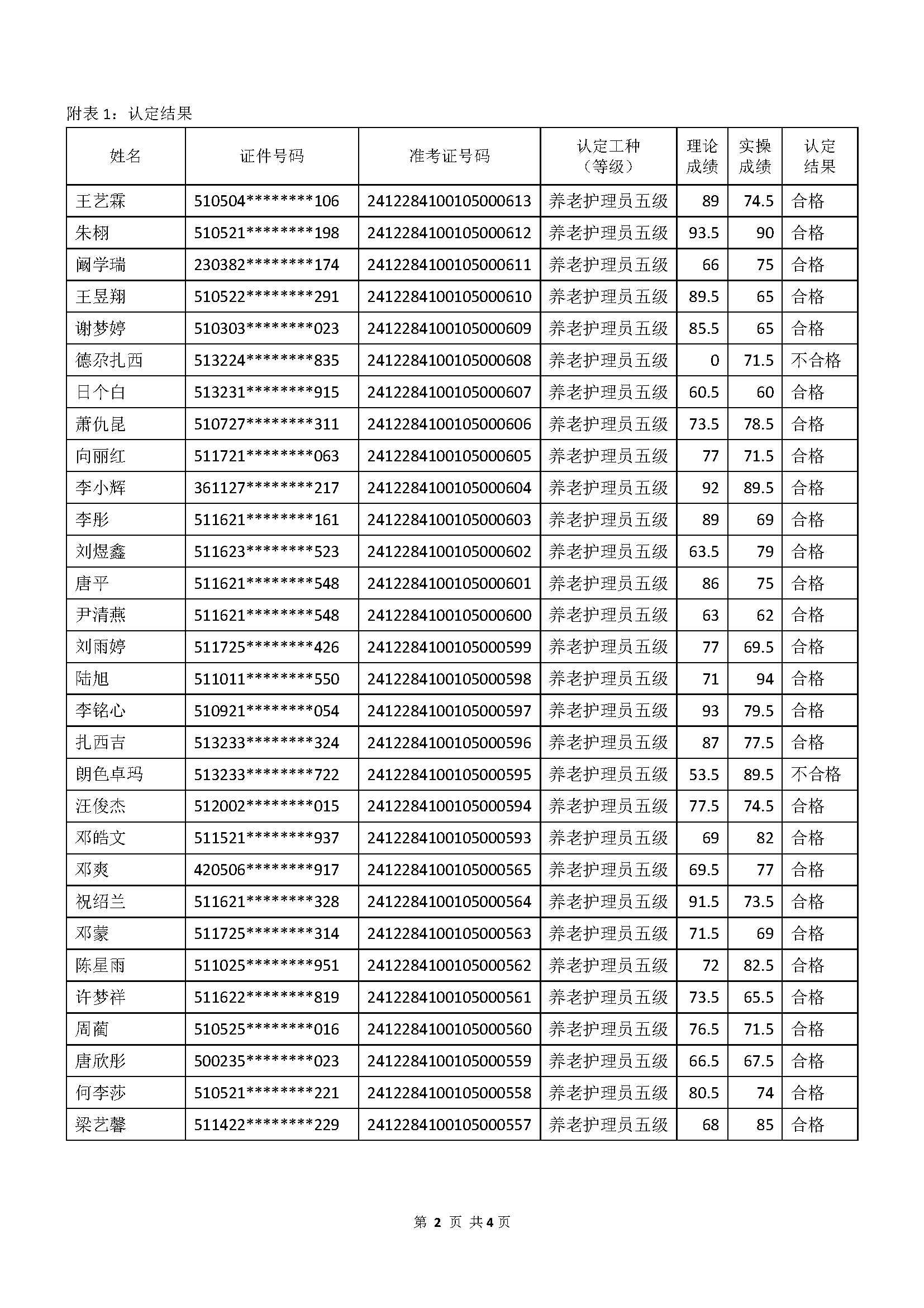 成績(jī)公示文件_頁(yè)面_2.jpg