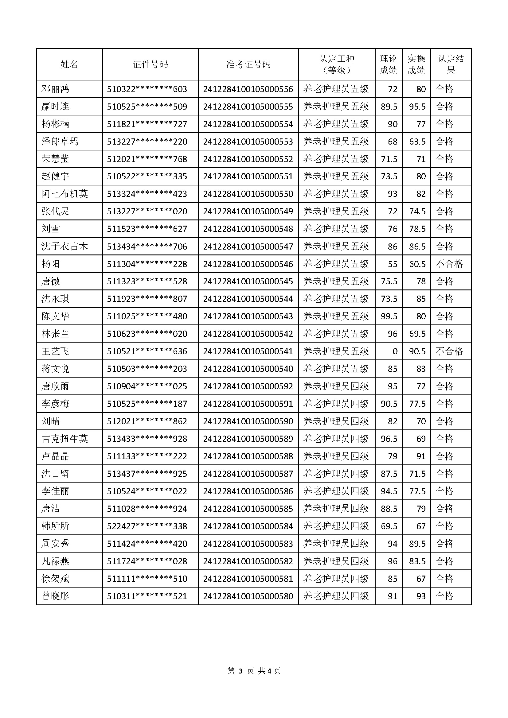 成績(jī)公示文件_頁(yè)面_3.jpg
