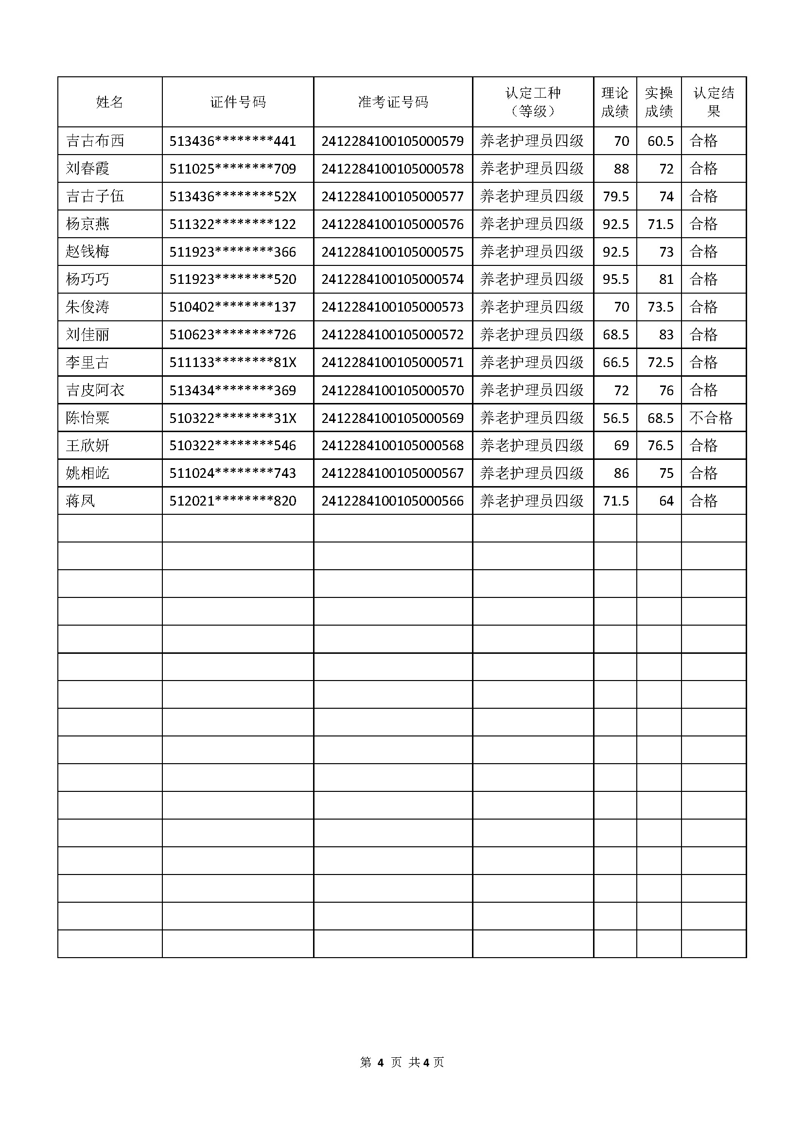 成績(jī)公示文件_頁(yè)面_4.jpg